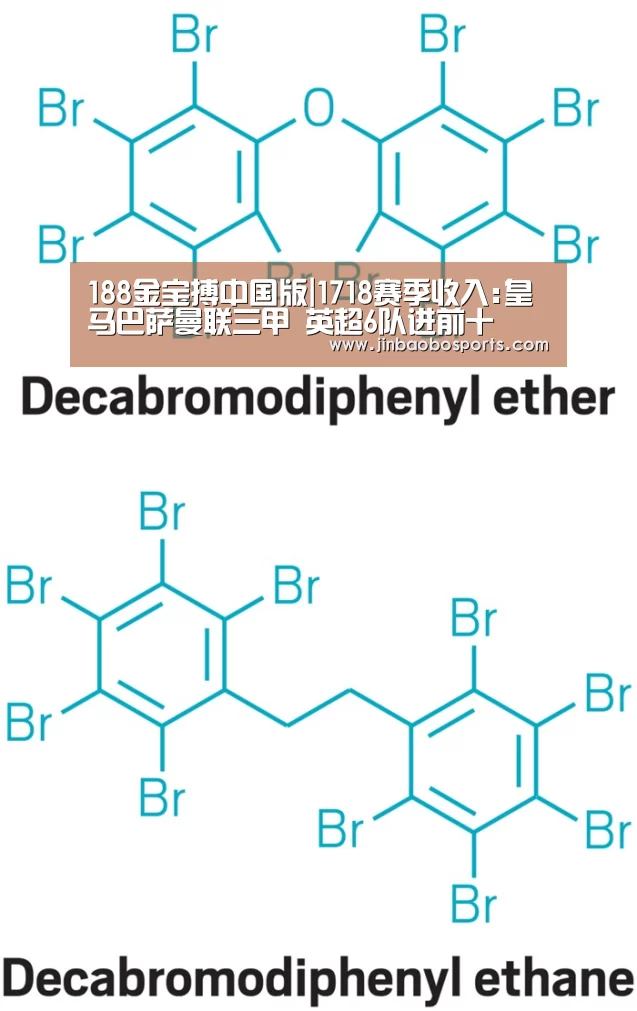 188金宝搏中国版|1718赛季收入:皇马巴萨曼联三甲 英超6队进前十(图1) 金宝搏投注平台