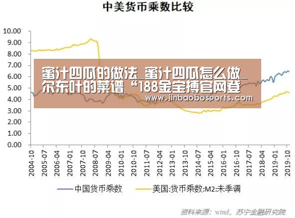 蜜汁四瓜的做法_蜜汁四瓜怎么做_尔东叶的菜谱“188金宝搏官网登录”(图1) 188金宝搏中国版